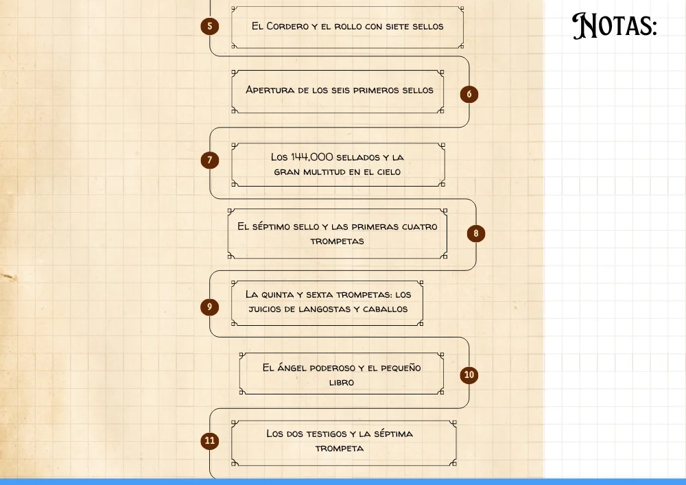 Recorrido capítulo por capítulo de Apocalipsis, segunda parte