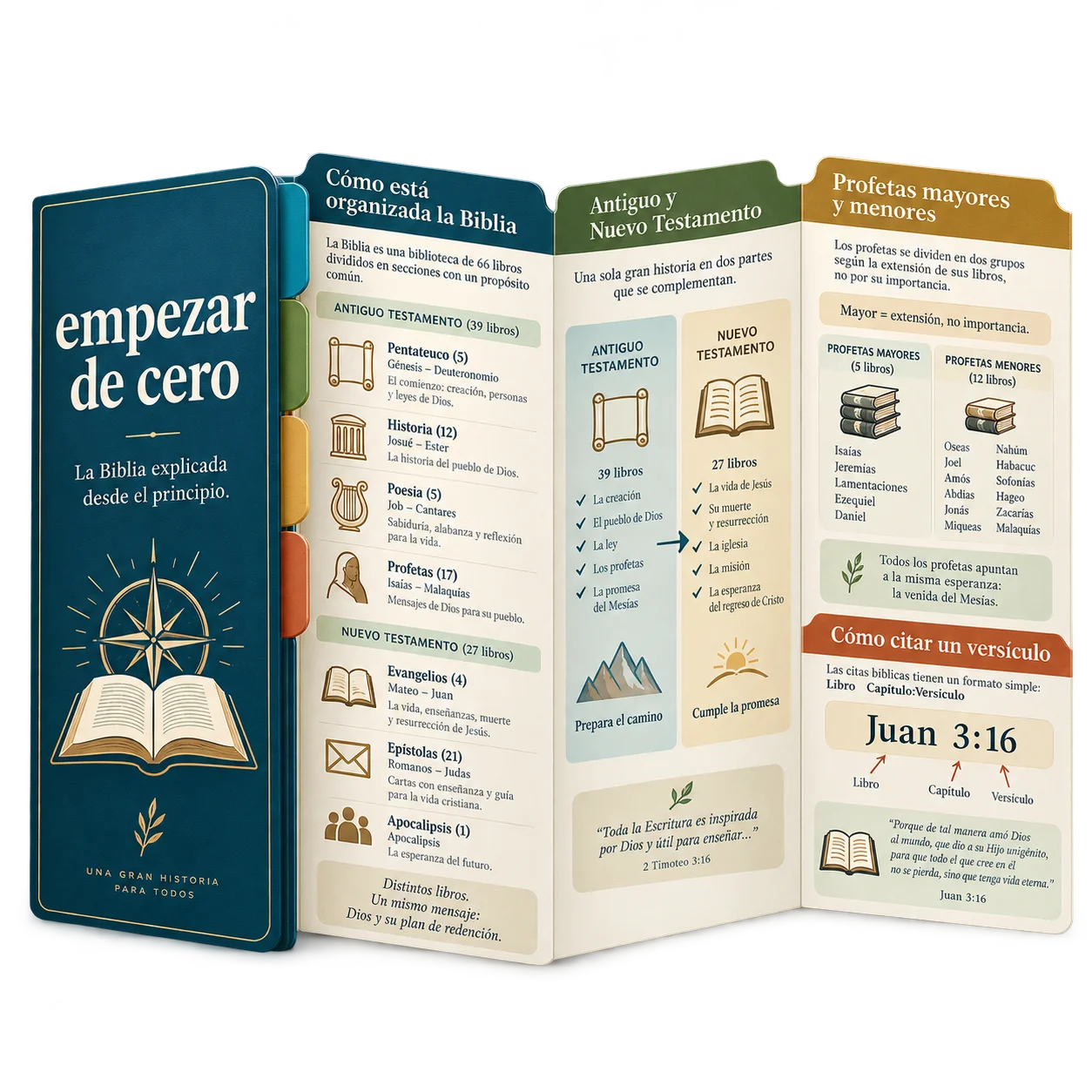 Empezar de cero